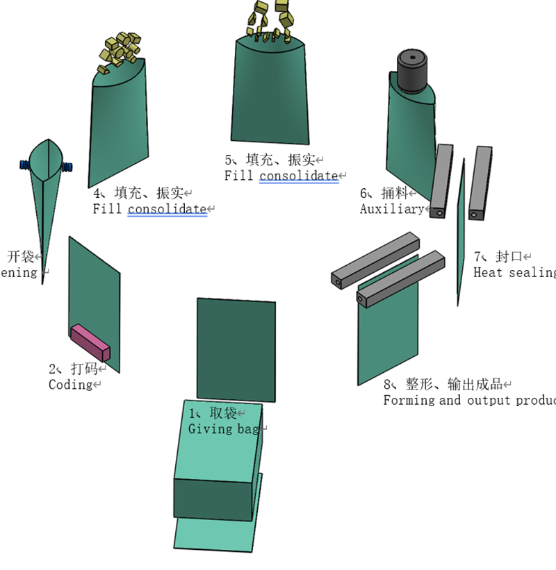 拉斯维加斯(9888)唯一官方网站